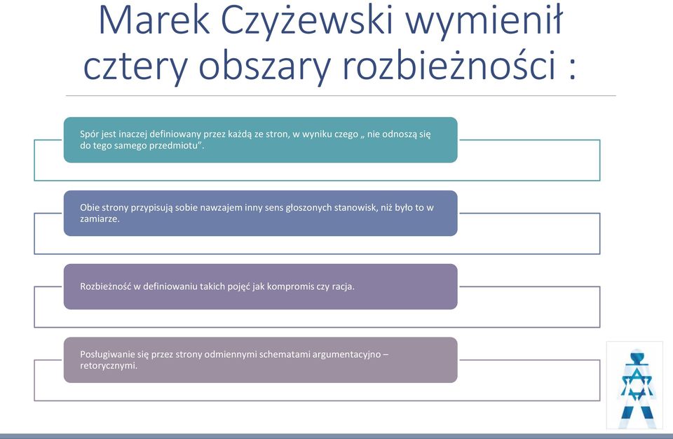 Obie strony przypisują sobie nawzajem inny sens głoszonych stanowisk, niż było to w zamiarze.