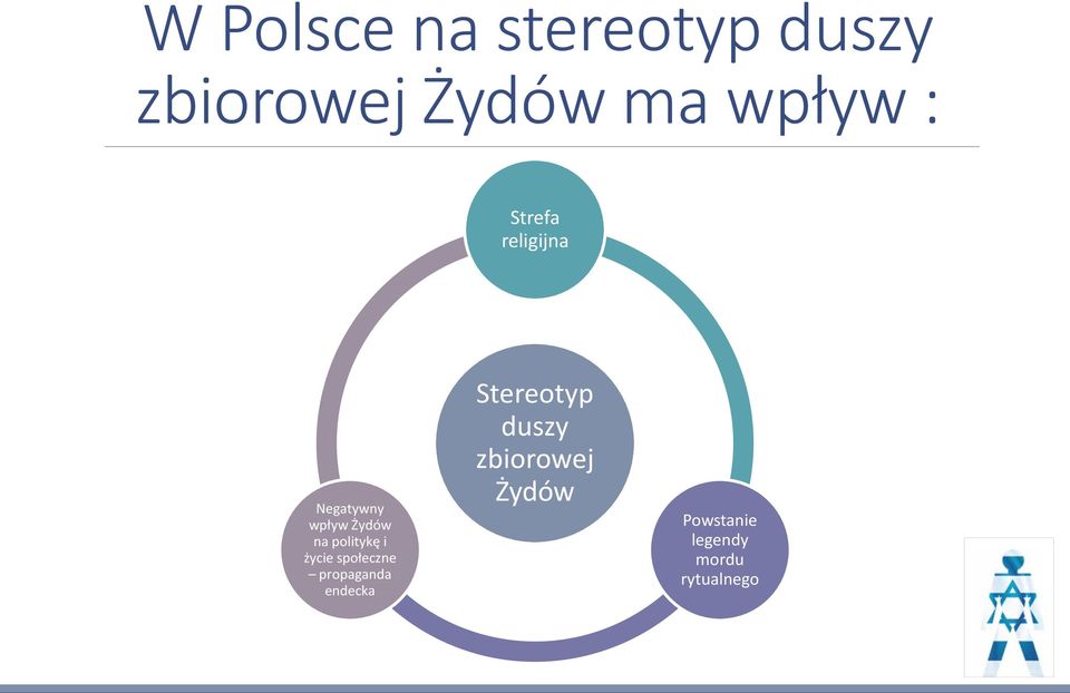 i życie społeczne propaganda endecka Stereotyp duszy