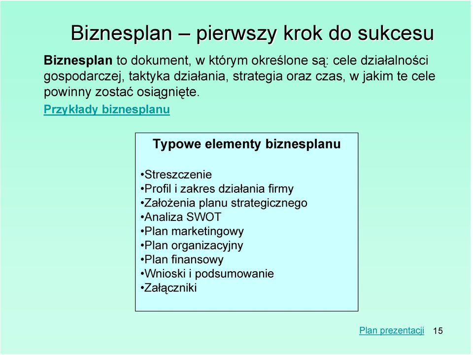 Przykłady biznesplanu Typowe elementy biznesplanu Streszczenie Profil i zakres działania firmy Założenia