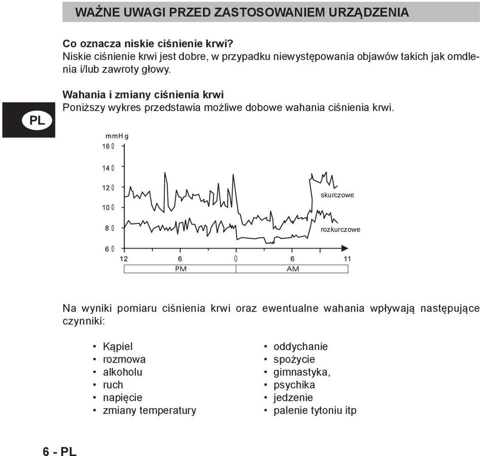 Wahania i zmiany ciśnienia krwi Poniższy wykres przedstawia możliwe dobowe wahania ciśnienia krwi.