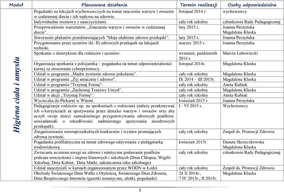 Stworzenie plakatów przedstawiających "Moje ulubione zdrowe przekąski". luty 2015 r. Przygotowanie przez uczniów (kl. II) zdrowych przekąsek na lekcjach marzec 2015 r. techniki.