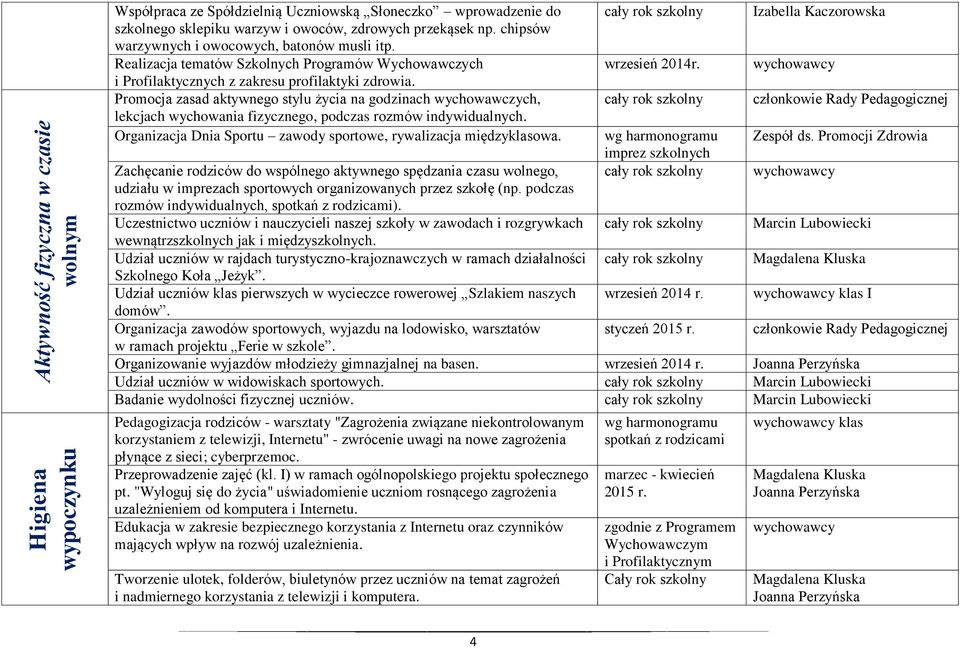 Promocja zasad aktywnego stylu życia na godzinach wychowawczych, lekcjach wychowania fizycznego, podczas rozmów indywidualnych. Organizacja Dnia Sportu zawody sportowe, rywalizacja międzyklasowa.