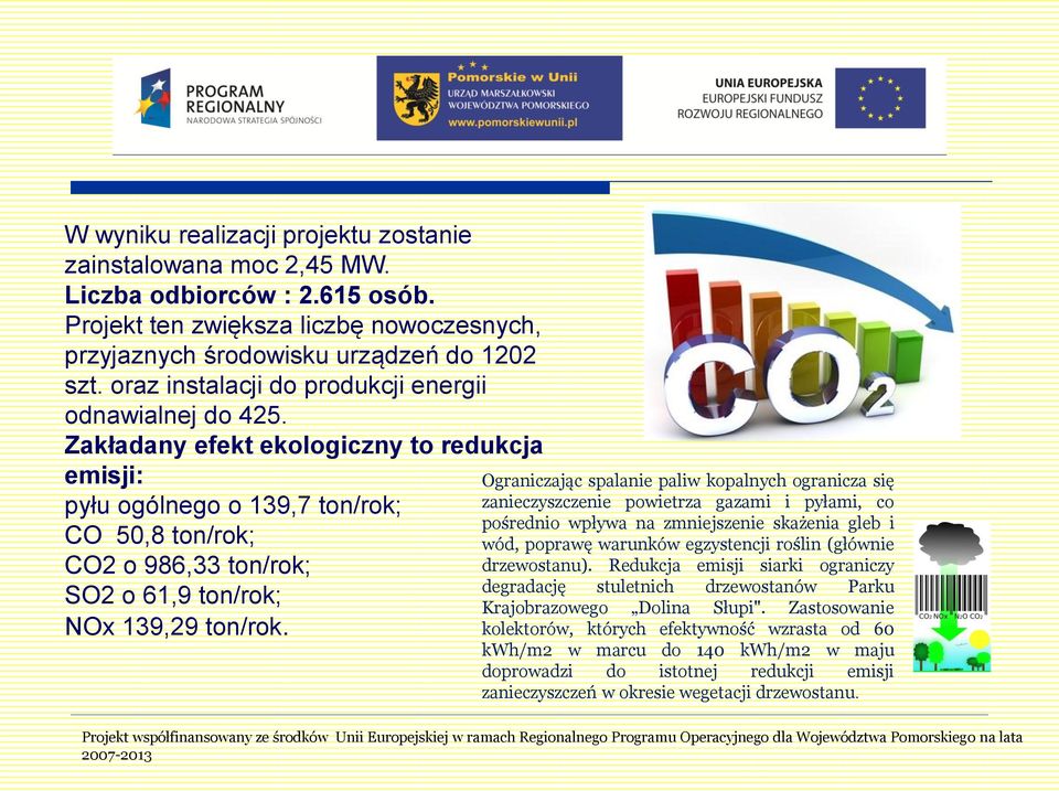 Zakładany efekt ekologiczny to redukcja emisji: pyłu ogólnego o 139,7 ton/rok; CO 50,8 ton/rok; CO2 o 986,33 ton/rok; SO2 o 61,9 ton/rok; NOx 139,29 ton/rok.