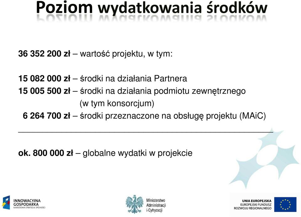 zewnętrznego (w tym konsorcjum) 6 264 700 zł środki przeznaczone