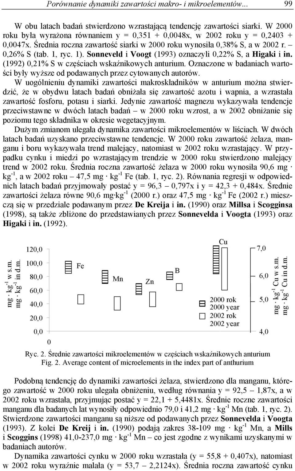 Sonneveld i Voogt (1993) oznaczyli 0,22% S, a Higaki i in. (1992) 0,21% S w częściach wskaźnikowych anturium. Oznaczone w badaniach wartości były wyższe od podawanych przez cytowanych autorów.