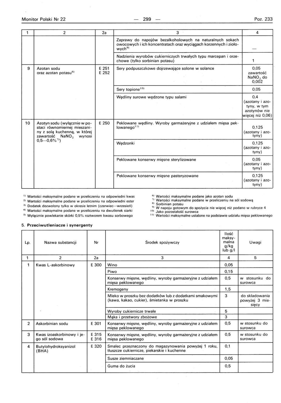 orzechowe (tylko sorbinian potasu) 9 Azotan sodu oraz azotan potasu 6 ) E 251 E 252 Sery podpuszczkowe dojrzewające solone w solance 0,05 zawartość NaN0 2 do 0,002 Sery topionelo) 0,05 Wędliny surowe