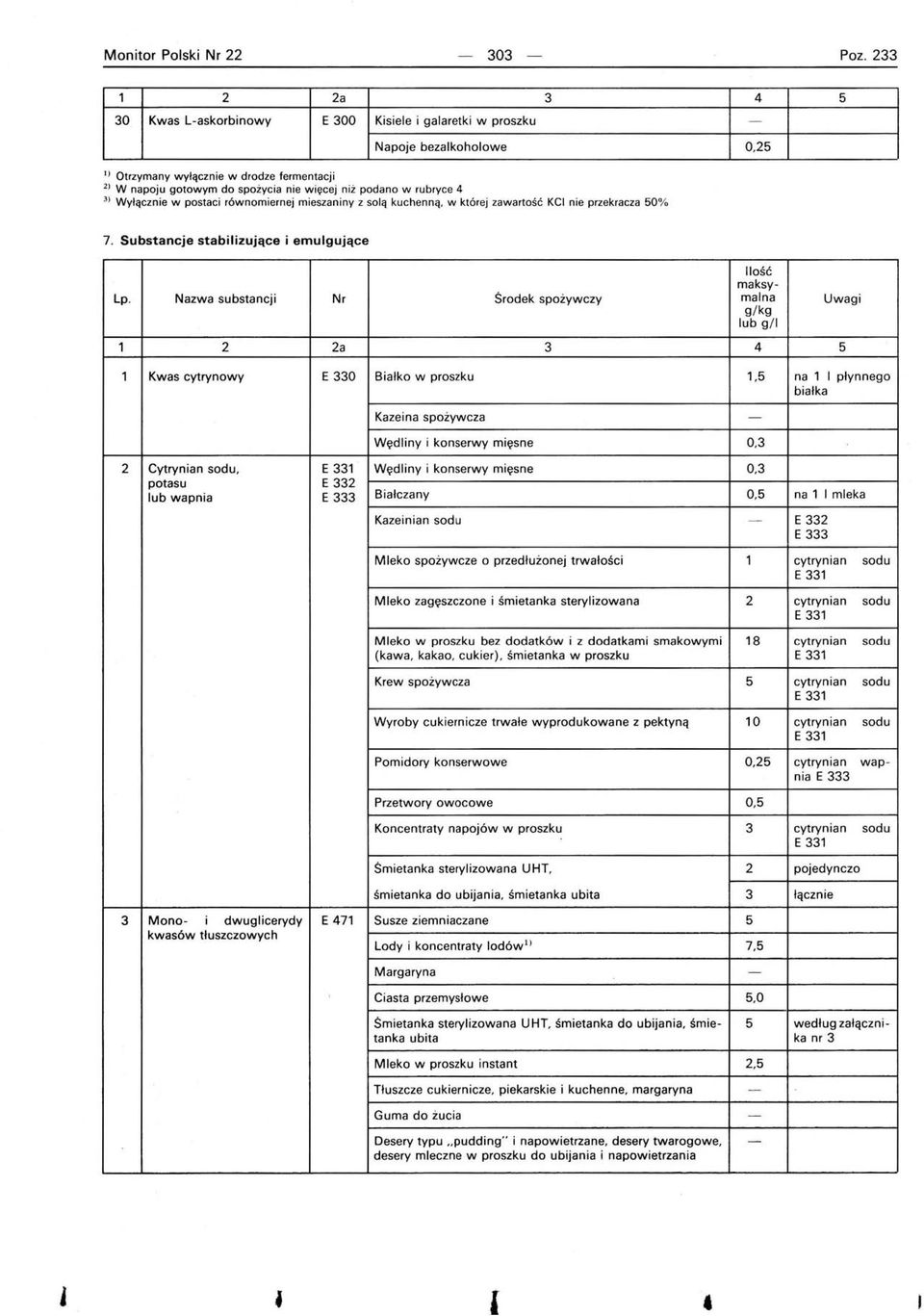 niż podano w rubryce 4 3) Wyłącznie w postaci równomiernej mieszaniny z solą kuch e nną, w której zawartoś ć KCl nie przekracza 50% 7. Substancje stabilizujące i emulgujące Ilość maksy- Lp.