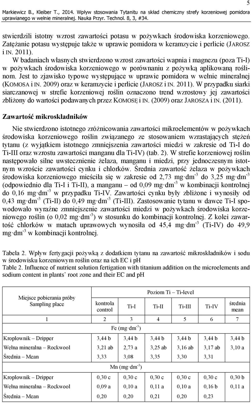 W badaniach własnych stwierdzono wzrost zawartości wapnia i magnezu (poza Ti-I) w pożywkach środowiska korzeniowego w porównaniu z pożywką aplikowaną roślinom.