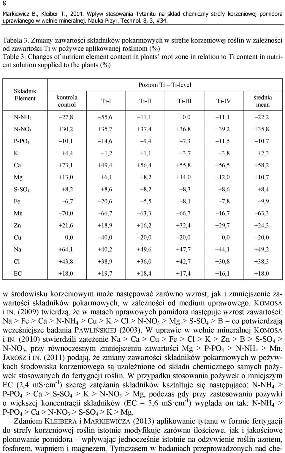 Changes of nutrient element content in plants root zone in relation to Ti content in nutrient solution supplied to the plants (%) Składnik Element kontrola control Poziom Ti Ti-level Ti-I Ti-II