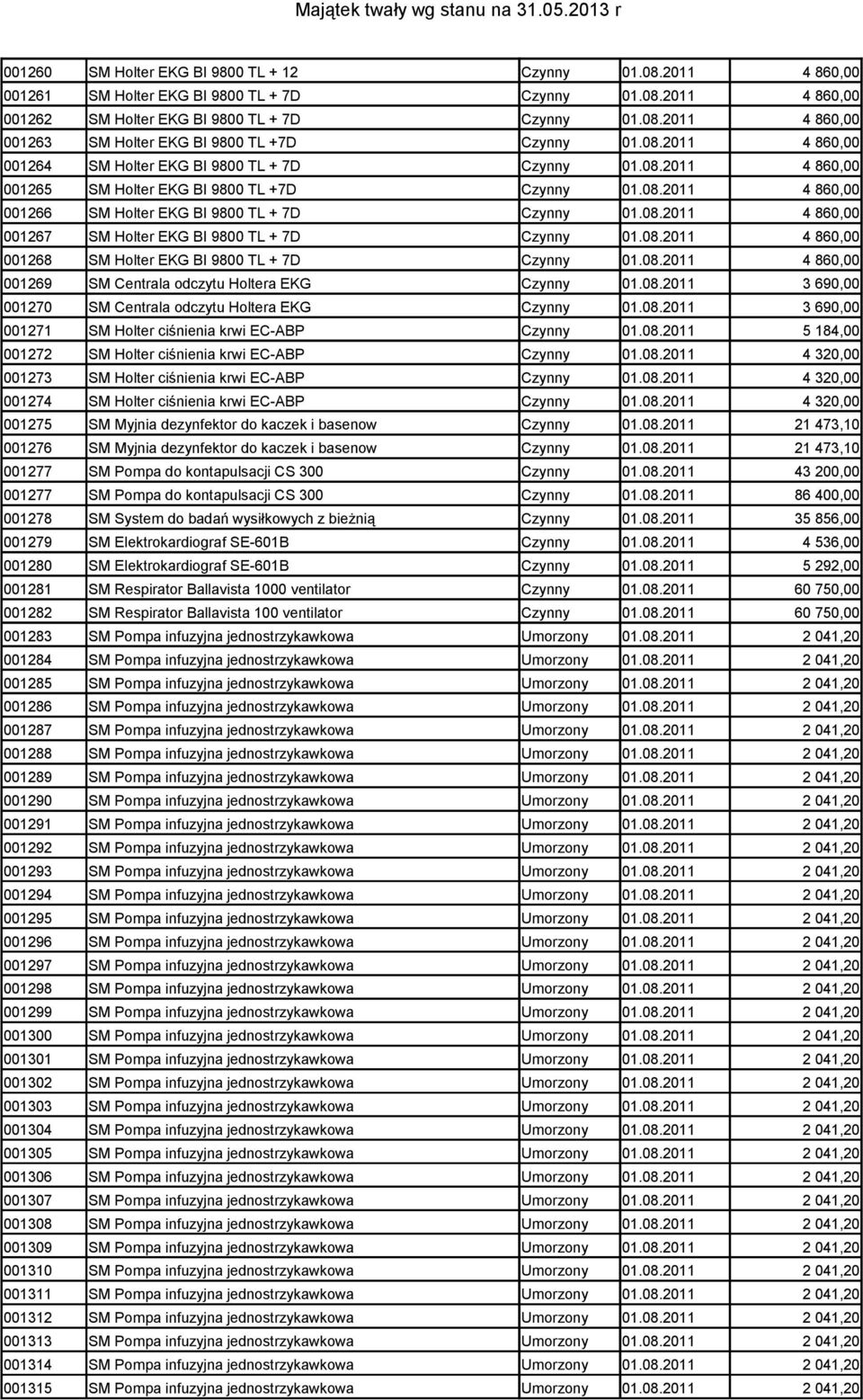 08.2011 001268 SM Holter EKG BI 9800 TL + 7D Czynny 01.08.2011 001269 SM Centrala odczytu Holtera EKG Czynny 01.08.2011 001270 SM Centrala odczytu Holtera EKG Czynny 01.08.2011 001271 SM Holter ciśnienia krwi EC-ABP Czynny 01.