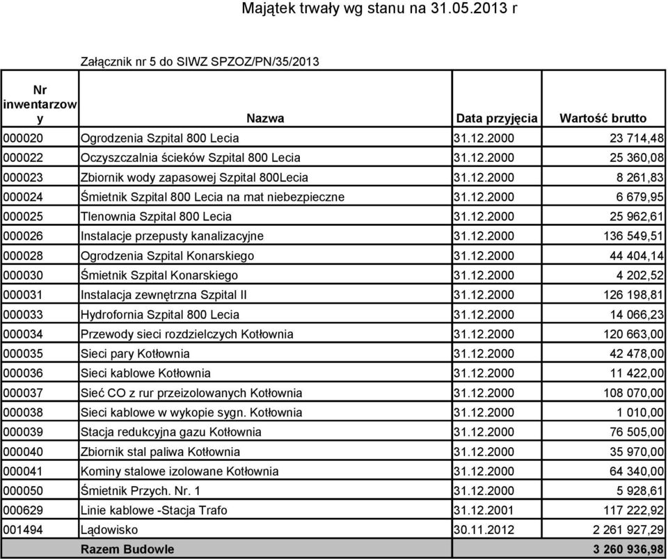 12.2000 000026 Instalacje przepusty kanalizacyjne 31.12.2000 000028 Ogrodzenia Szpital Konarskiego 31.12.2000 000030 Śmietnik Szpital Konarskiego 31.12.2000 000031 Instalacja zewnętrzna Szpital II 31.
