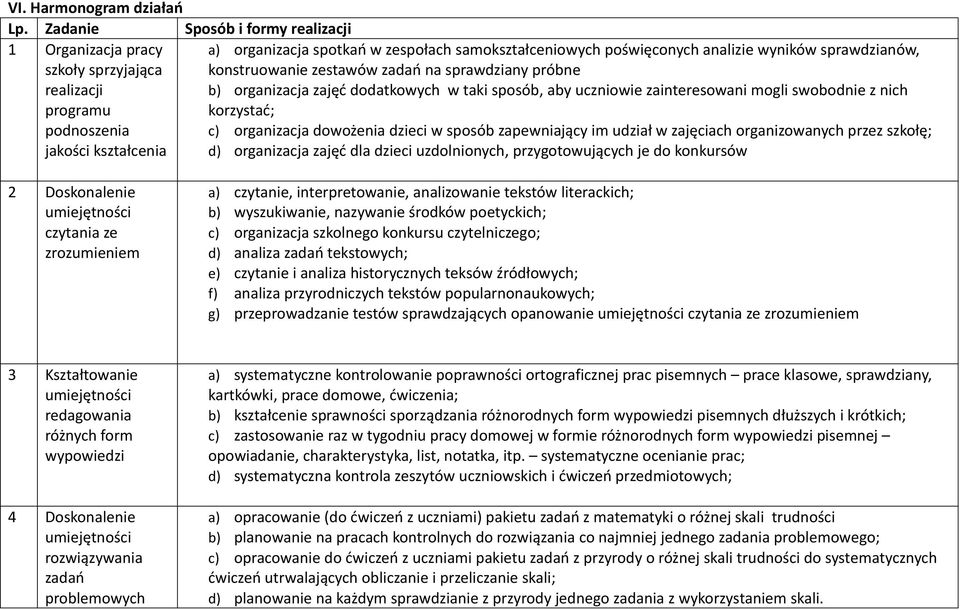 zadań na sprawdziany próbne realizacji b) organizacja zajęć dodatkowych w taki sposób, aby uczniowie zainteresowani mogli swobodnie z nich programu korzystać; podnoszenia c) organizacja dowożenia