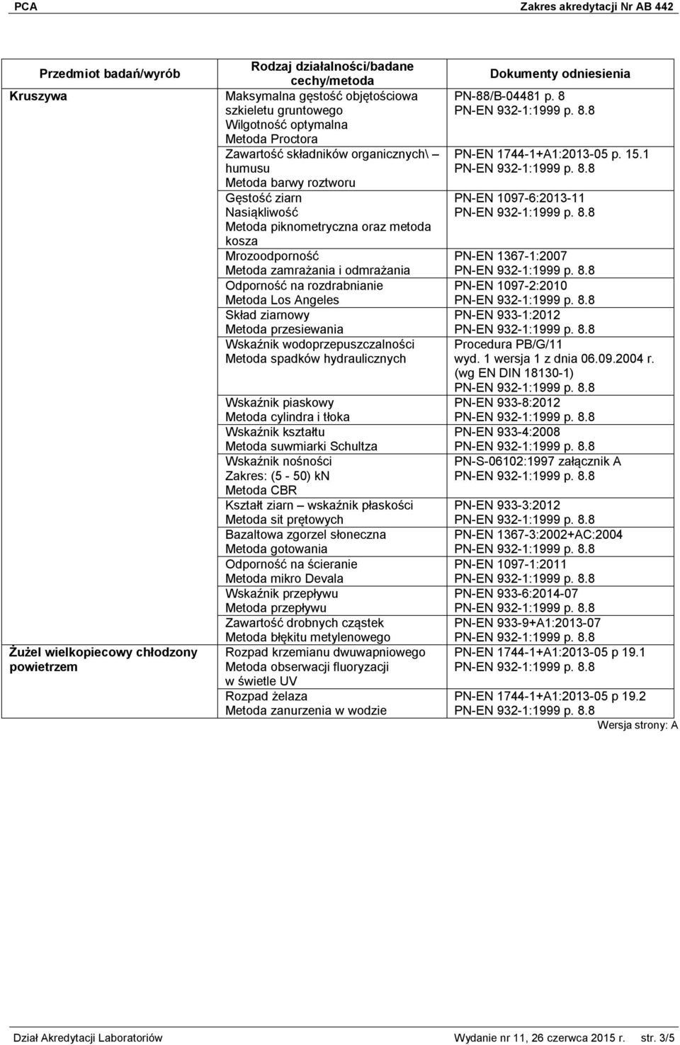 przesiewania Wskaźnik wodoprzepuszczalności Metoda spadków hydraulicznych Wskaźnik piaskowy Metoda cylindra i tłoka Wskaźnik kształtu Metoda suwmiarki Schultza Wskaźnik nośności Zakres: (5-50) kn