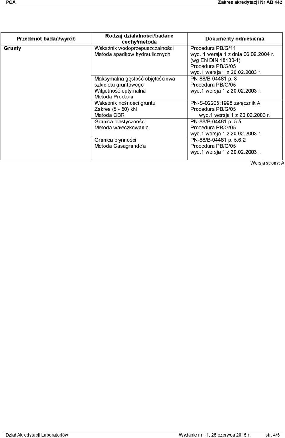 płynności Metoda Casagrande a Procedura PB/G/11 wyd. 1 wersja 1 z dnia 06.09.2004 r. (wg EN DIN 18130-1) PN-88/B-04481 p.