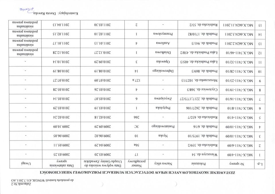 Nr sprawy ZESTAWIENIE SKONTROLOWANYCH SPRAW DOTYCZACYCH NUMERACJI PORZADKOWEJ NIERUCHOMOSCI Potozenie Nazwa ulicy Numer porza^dkowy Data wplywu wniosku do Urz^du Gminy Zawadzkie Data zatatwienia