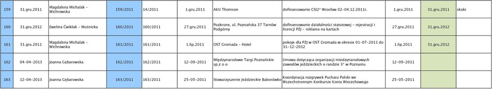 2011 OST Gromada - Hotel pokoje dla PZJ w OST Gromada w okresie 01-07-2011 do 31-12-2012 1.lip.2011 31.gru.
