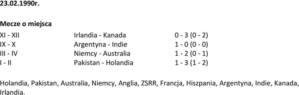 Argentyna - Indie Niemcy - Australia Pakistan - Holandia 0-3 (0-2) 1-0