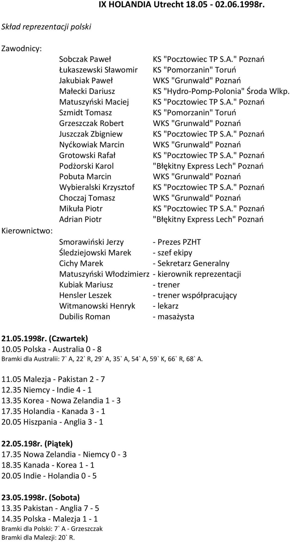 Marcin Grotowski Rafał Podżorski Karol Pobuta Marcin Wybieralski Krzysztof Choczaj Tomasz Mikuła Piotr Adrian Piotr Smorawioski Jerzy Śledziejowski Marek Cichy Marek Matuszyoski Włodzimierz Kubiak