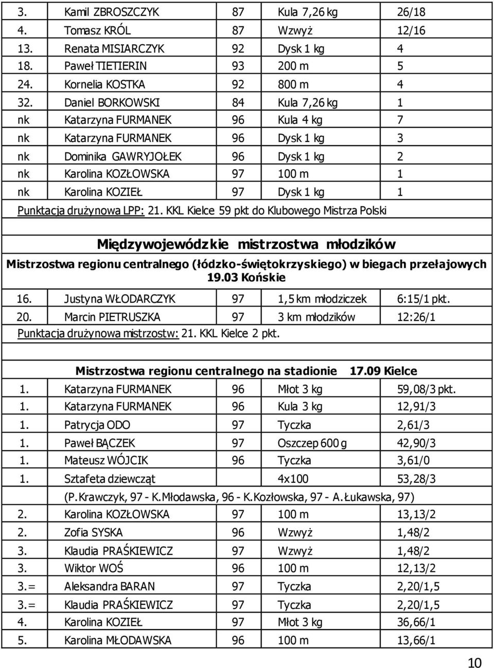 97 Dysk 1 kg 1 Punktacja drużynowa LPP: 21.