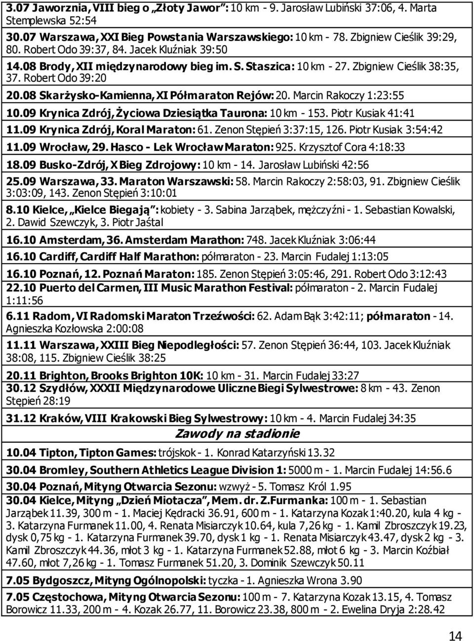 08 Skarżysko-Kamienna, XI Półmaraton Rejów: 20. Marcin Rakoczy 1:23:55 10.09 Krynica Zdrój, Życiowa Dziesiątka Taurona: 10 km - 153. Piotr Kusiak 41:41 11.09 Krynica Zdrój, Koral Maraton: 61.
