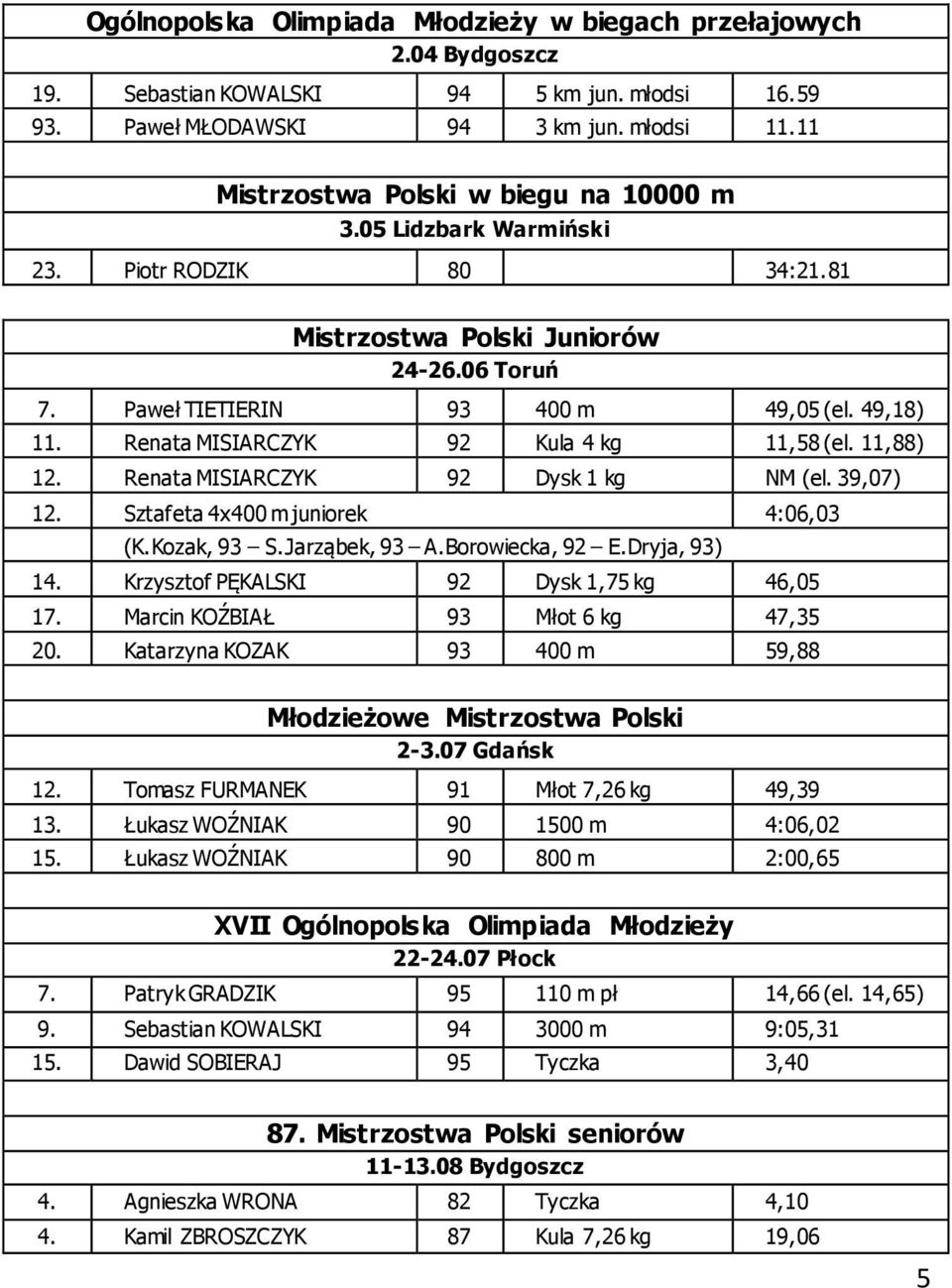 Renata MISIARCZYK 92 Kula 4 kg 11,58 (el. 11,88) 12. Renata MISIARCZYK 92 Dysk 1 kg NM (el. 39,07) 12. Sztafeta 4x400 m juniorek 4:06,03 (K.Kozak, 93 S.Jarząbek, 93 A.Borowiecka, 92 E.Dryja, 93) 14.