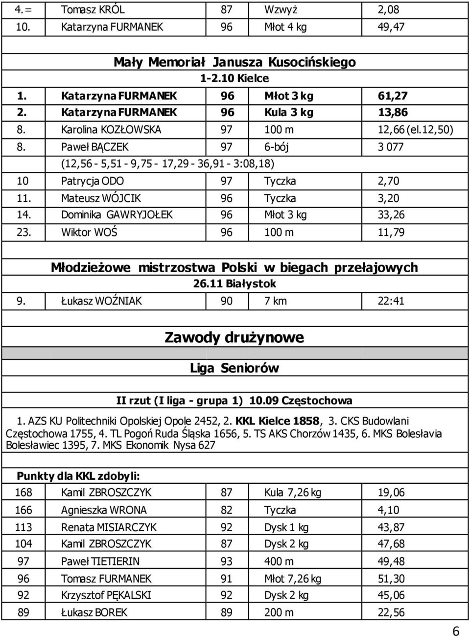 Mateusz WÓJCIK 96 Tyczka 3,20 14. Dominika GAWRYJOŁEK 96 Młot 3 kg 33,26 23. Wiktor WOŚ 96 100 m 11,79 Młodzieżowe mistrzostwa Polski w biegach przełajowych 26.11 Białystok 9.