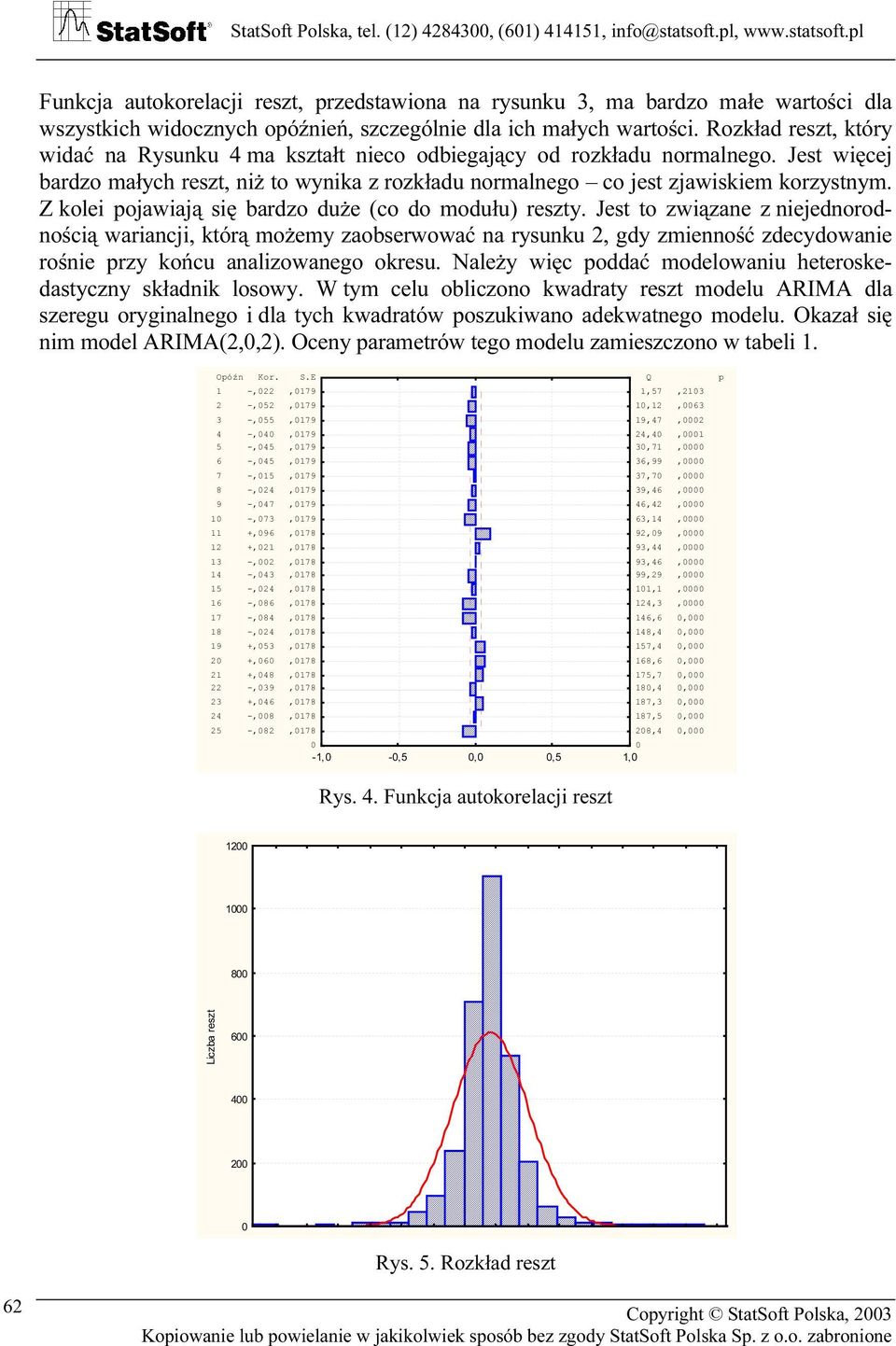 Z kolei pojwiją się brdzo duże (co do modułu) reszy. Jes o związne z niejednorodnością wrincji, kórą możemy zobserwowć n rysunku, gdy zmienność zdecydownie rośnie przy końcu nlizownego okresu.