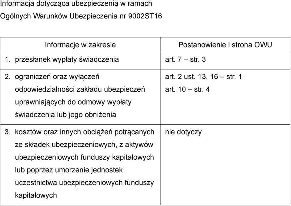 ograniczeń oraz wyłączeń odpowiedzialności zakładu ubezpieczeń uprawniających do odmowy wypłaty świadczenia lub jego obniżenia 3.