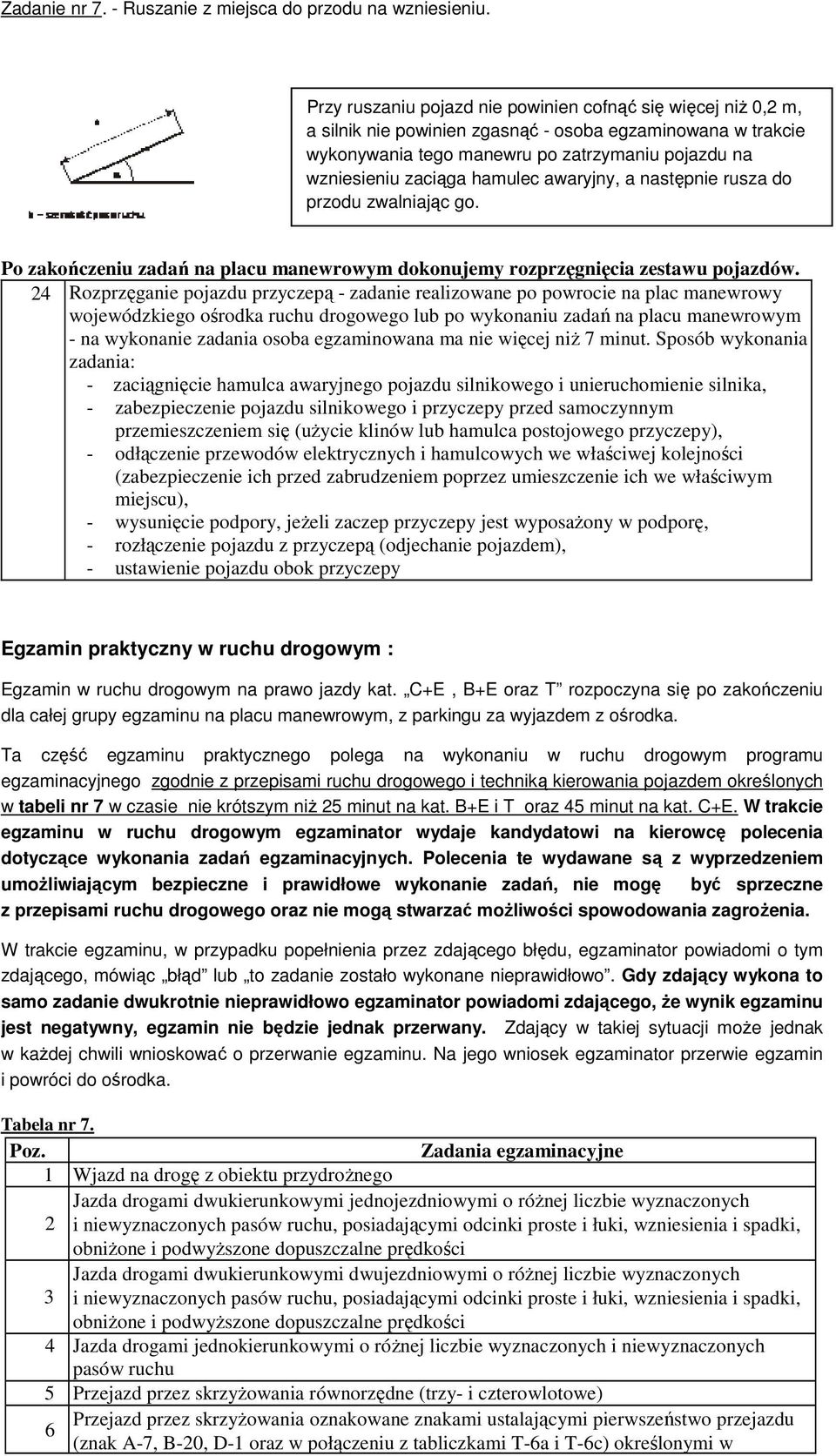 hamulec awaryjny, a następnie rusza do przodu zwalniając go. Po zakończeniu zadań na placu manewrowym dokonujemy rozprzęgnięcia zestawu pojazdów.