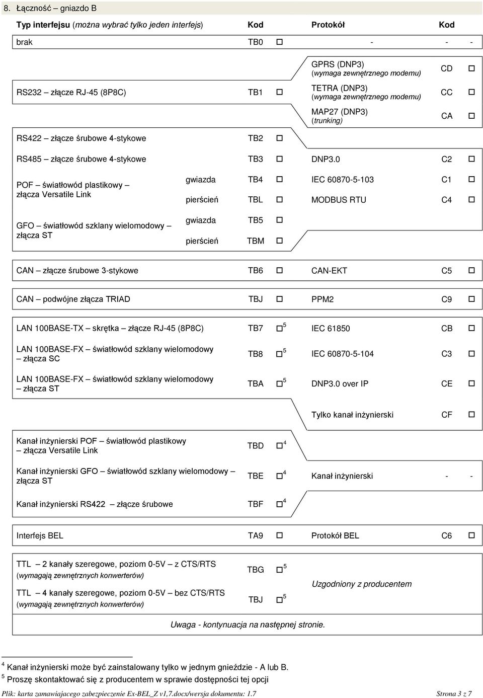 0 C2 POF światłowód plastikowy złącza Versatile Link GFO światłowód szklany wielomodowy gwiazda TB4 IEC 60870-5-103 C1 pierścień TBL MODBUS RTU C4 gwiazda TB5 pierścień TBM CAN złącze śrubowe