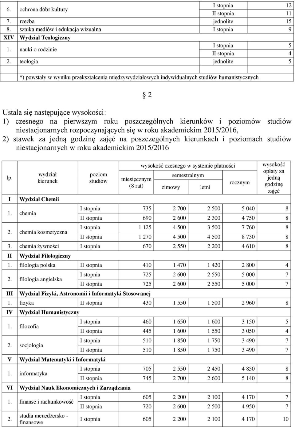 kierunków i poziomów studiów niestacjonarnych rozpoczynających się w roku akademickim 2015/2016, 2) stawek za jedną godzinę zajęć na poszczególnych kierunkach i poziomach studiów niestacjonarnych w