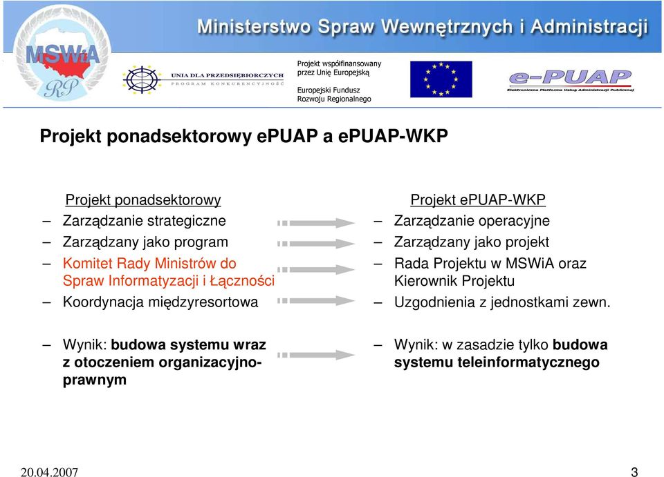 operacyjne Zarządzany jako projekt Rada Projektu w MSWiA oraz Kierownik Projektu Uzgodnienia z jednostkami zewn.