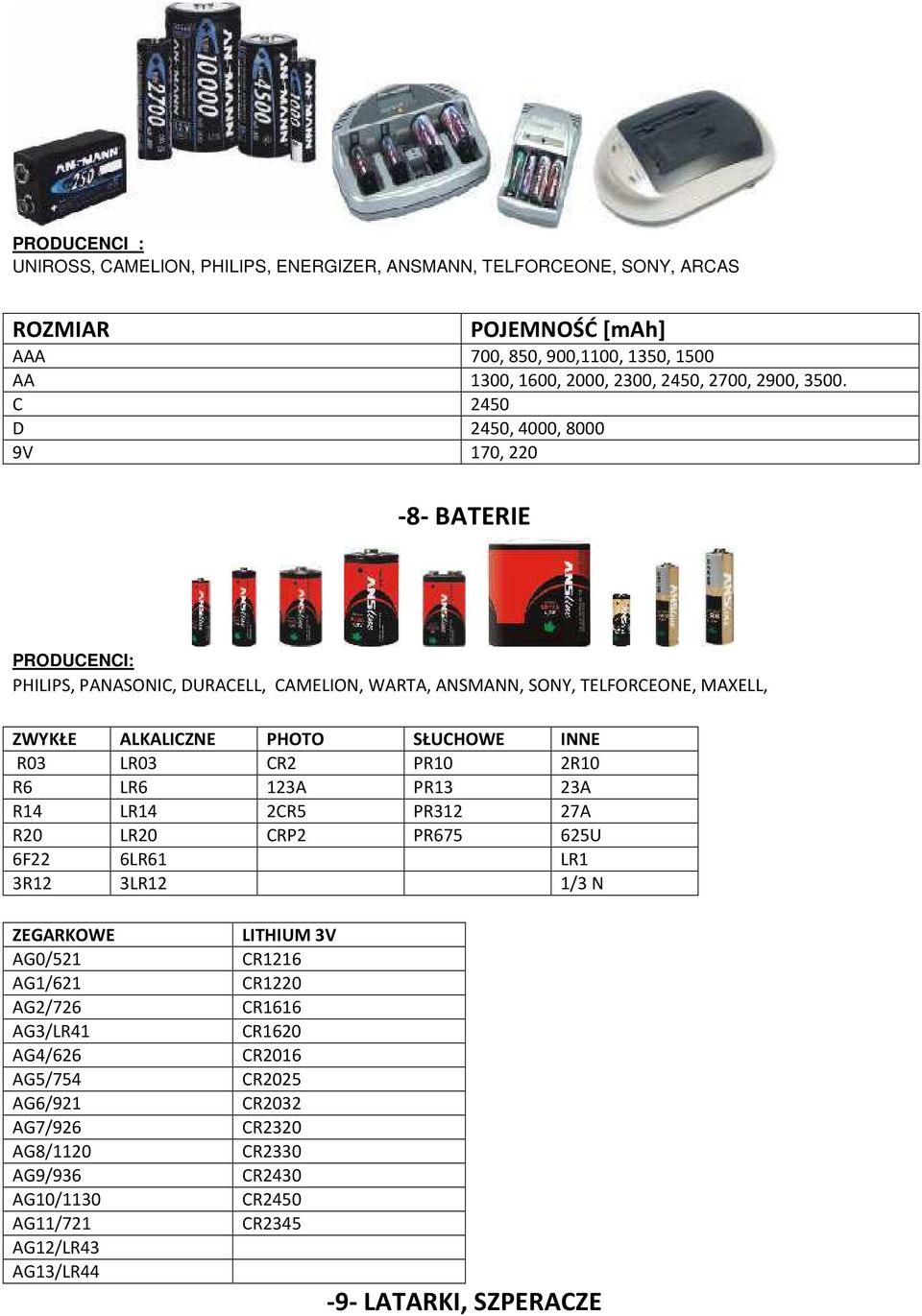 C 2450 D 2450, 4000, 8000 9V 170, 220-8- BATERIE PRODUCENCI: PHILIPS, PANASONIC, DURACELL, CAMELION, WARTA, ANSMANN, SONY, TELFORCEONE, MAXELL, ZWYKŁE ALKALICZNE PHOTO SŁUCHOWE INNE R03