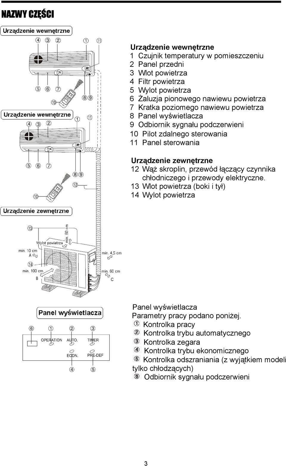 Wąż skroplin, przewód łączący czynnika chłodniczego i przewody elektryczne. 13 Wlot powietrza (boki i tył) 14 Wylot powietrza Panel wyświetlacza Parametry pracy podano poniżej.