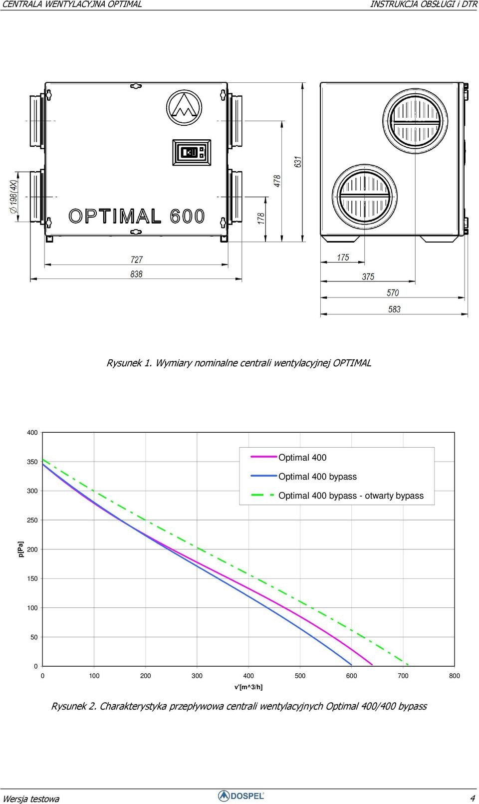 Optimal 400 bypass Optimal 400 bypass - otwarty bypass 250 p[pa] 200 150 100