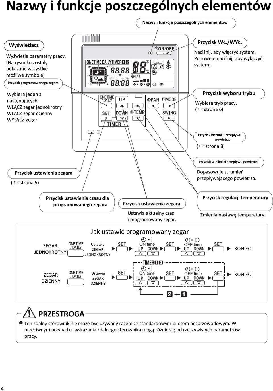 Przycisk programowanego zegara Wybiera jeden z następujących: WŁĄCZ zegar jednokrotny WŁĄCZ zegar dzienny WYŁĄCZ zegar Przycisk wyboru trybu Wybiera tryb pracy.
