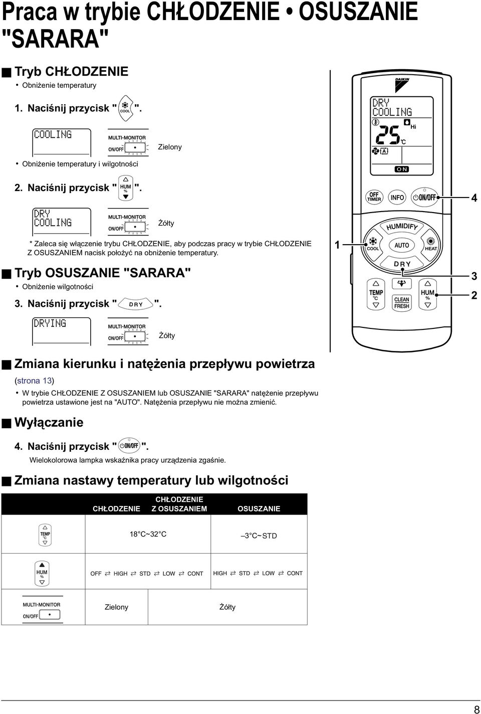 4 Żółty * Zaleca się włączenie trybu CHŁODZENIE, aby podczas pracy w trybie CHŁODZENIE Z OSUSZANIEM nacisk położyć na obniżenie temperatury. Tryb OSUSZANIE "SARARA" Obniżenie wilgotności 3.