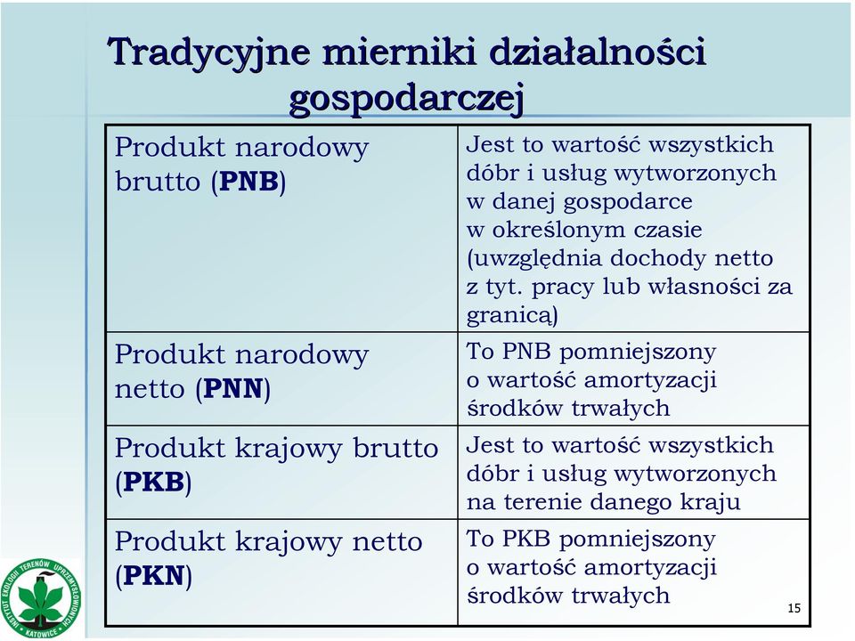 (uwzględnia dochody netto z tyt.