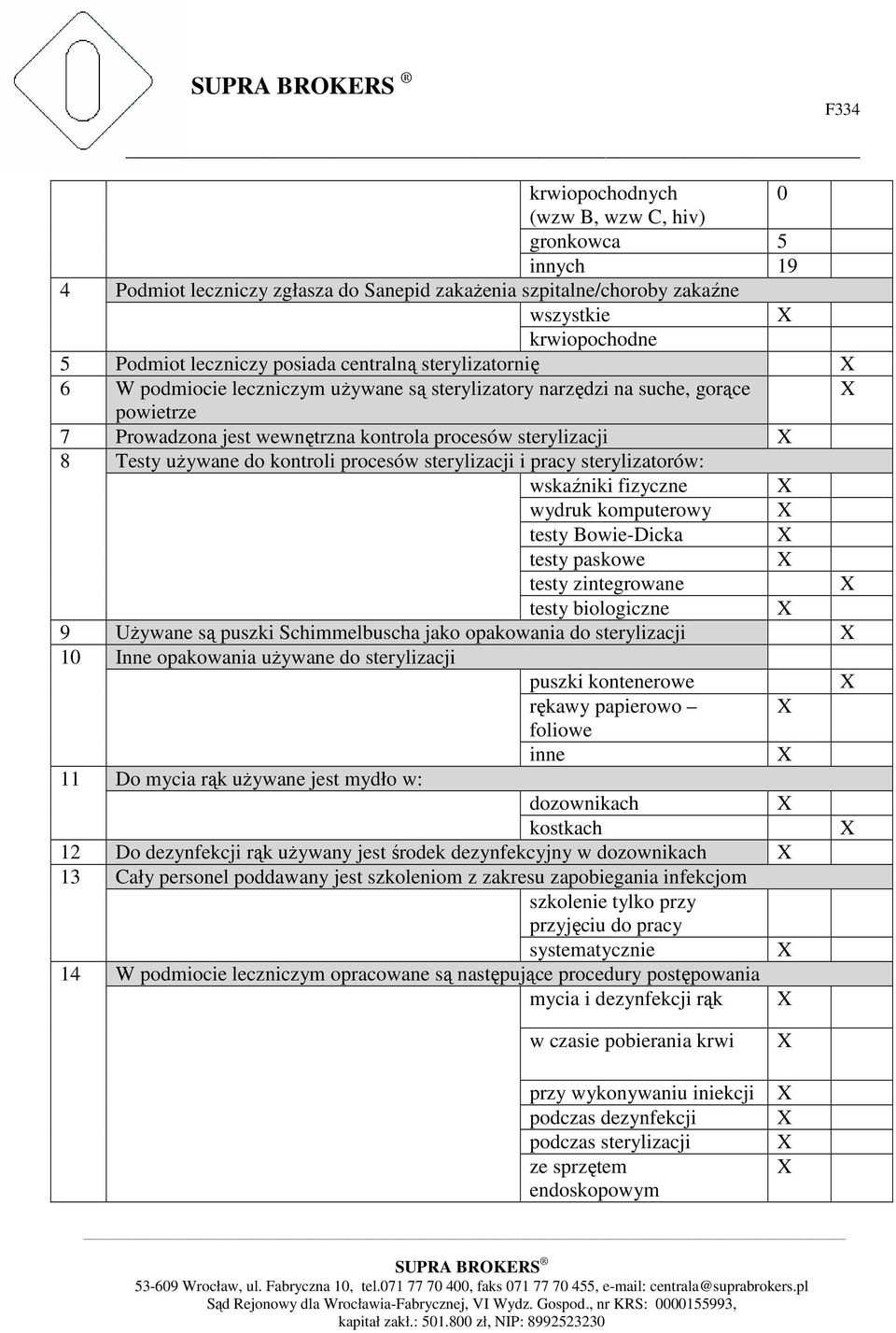 sterylizacji i pracy sterylizatorów: wskaźniki fizyczne wydruk komputerowy testy Bowie-Dicka testy paskowe testy zintegrowane testy biologiczne 9 Używane są puszki Schimmelbuscha jako opakowania do