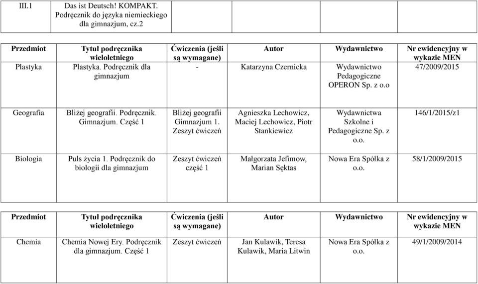 Część 1 Bliżej geografii Gimnazjum 1. Agnieszka Lechowicz, Maciej Lechowicz, Piotr Stankiewicz 146/1/2015/z1 Biologia Puls życia 1.