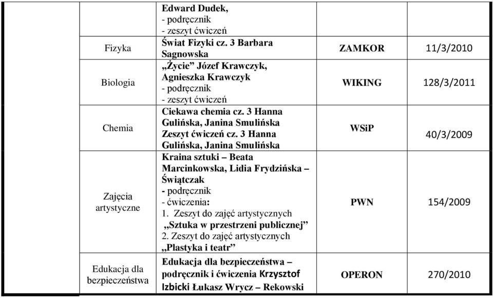 3 Hanna Gulińska, Janina Smulińska Kraina sztuki Beata Marcinkowska, Lidia Frydzińska Świątczak : 1.