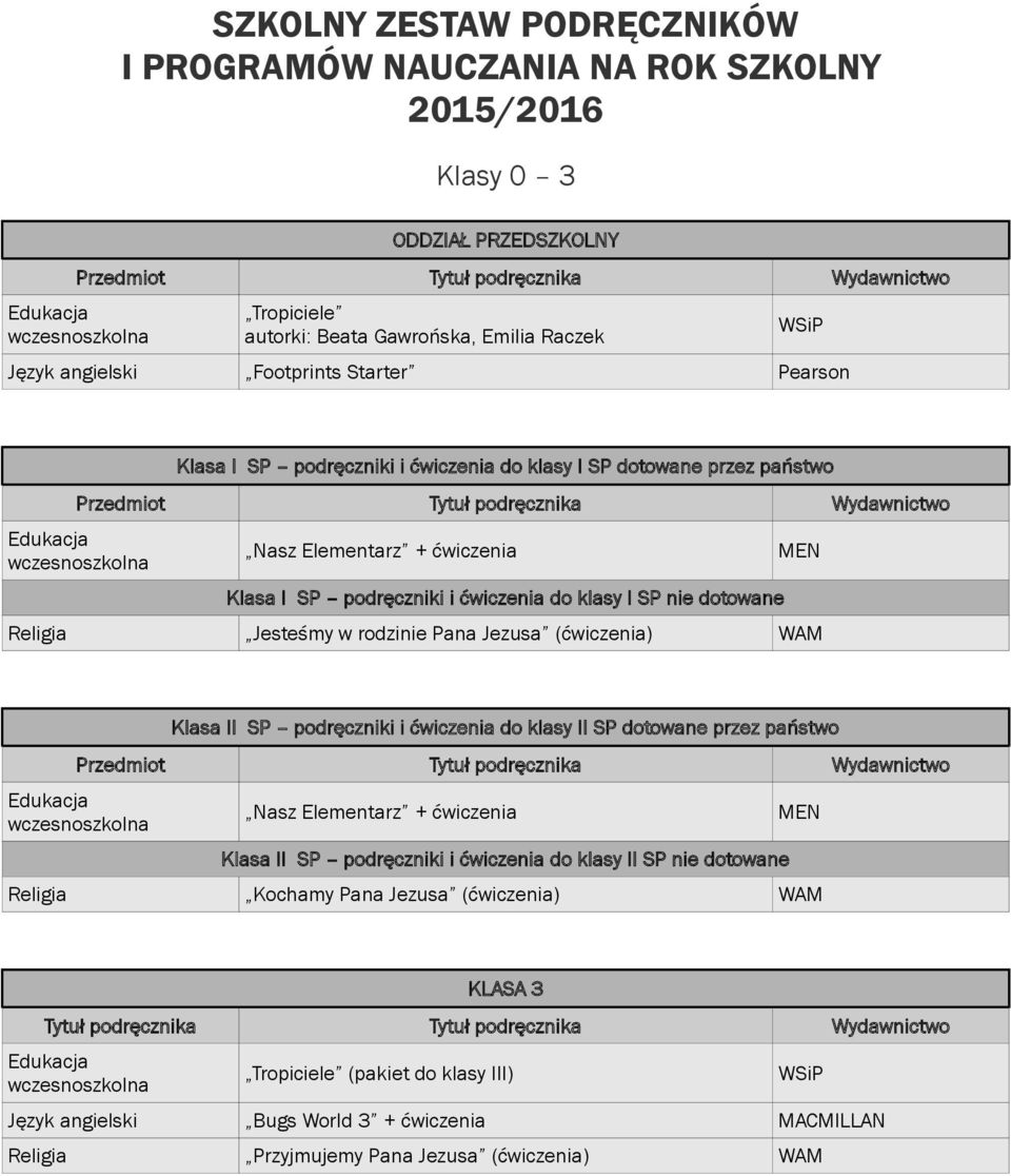 podręczniki i ćwiczenia do klasy II SP dotowane przez państwo Nasz Elementarz + ćwiczenia Klasa II SP podręczniki i ćwiczenia do klasy II SP nie dotowane MEN Religia Kochamy Pana