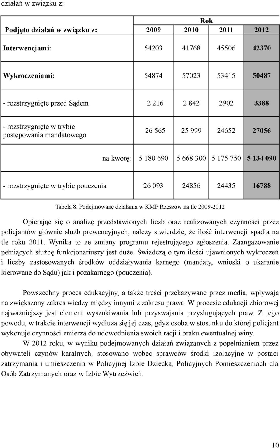 8. Podejmowane działania w KMP Rzeszów na tle 2009-2012 Opierając się o analizę przedstawionych liczb oraz realizowanych czynności przez policjantów głównie służb prewencyjnych, należy stwierdzić, że