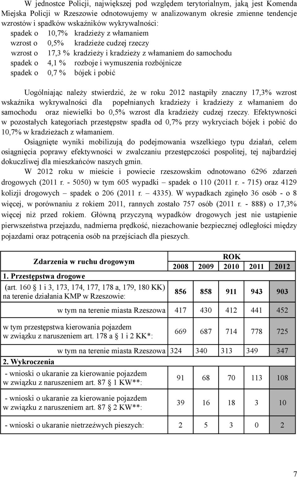rozbójnicze spadek o 0,7 % bójek i pobić Uogólniając należy stwierdzić, że w roku 2012 nastąpiły znaczny 17,3% wzrost wskaźnika wykrywalności dla popełnianych kradzieży i kradzieży z włamaniem do