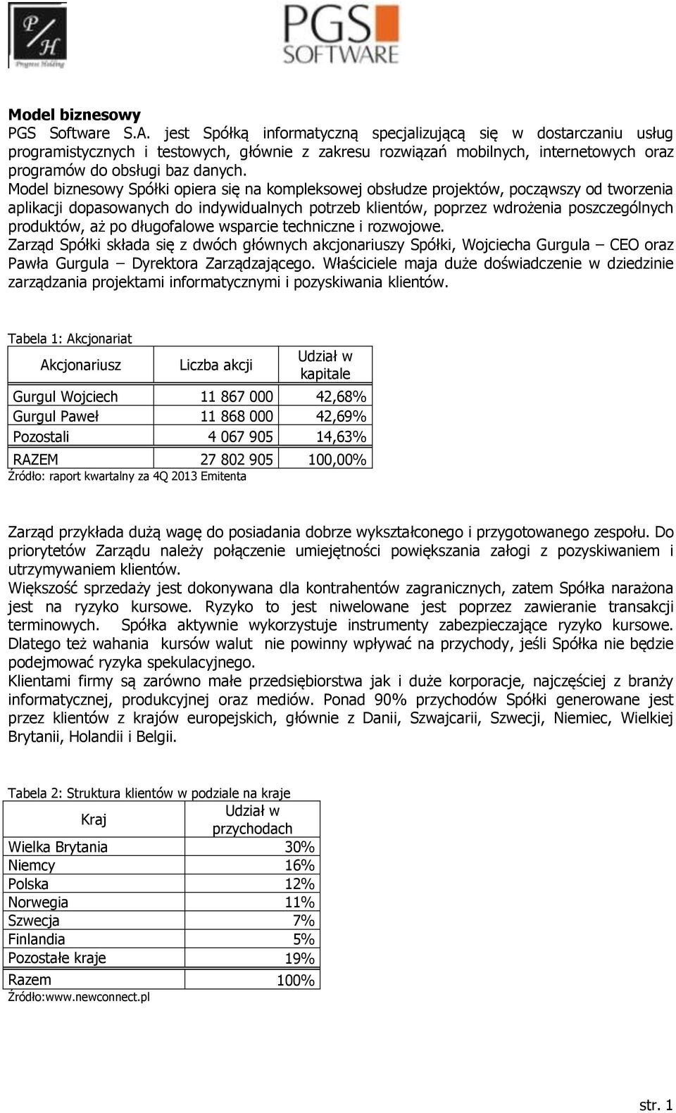 Model biznesowy Spółki opiera się na kompleksowej obsłudze projektów, począwszy od tworzenia aplikacji dopasowanych do indywidualnych potrzeb klientów, poprzez wdrożenia poszczególnych produktów, aż