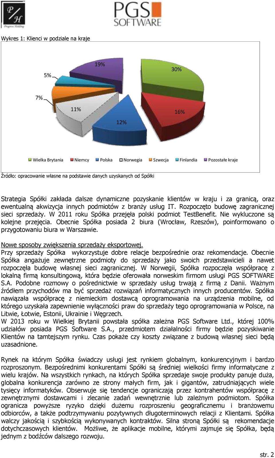 Rozpoczęto budowę zagranicznej sieci sprzedaży. W 2011 roku Spółka przejęła polski podmiot TestBenefit. Nie wykluczone są kolejne przejęcia.