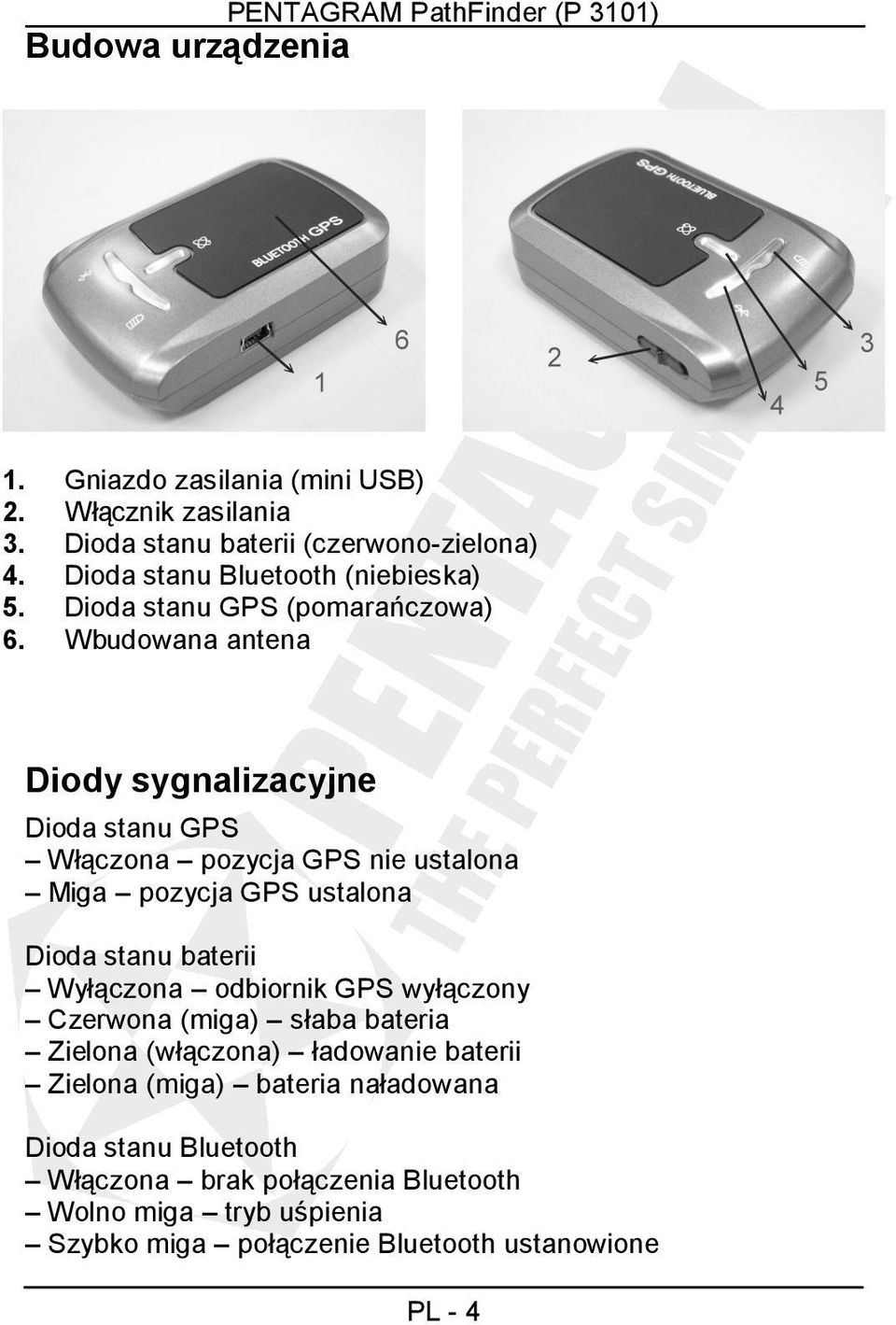 Wbudowana antena Diody sygnalizacyjne Dioda stanu GPS Włączona pozycja GPS nie ustalona Miga pozycja GPS ustalona Dioda stanu baterii Wyłączona odbiornik