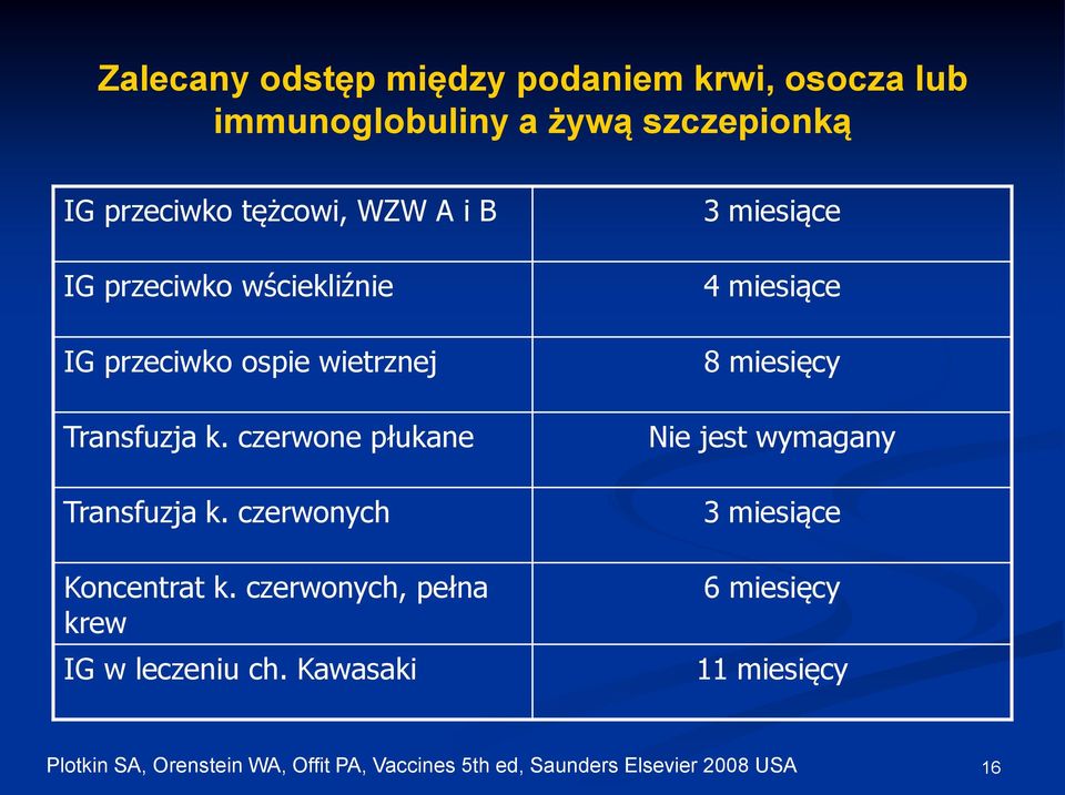 czerwonych Koncentrat k. czerwonych, pełna krew IG w leczeniu ch.