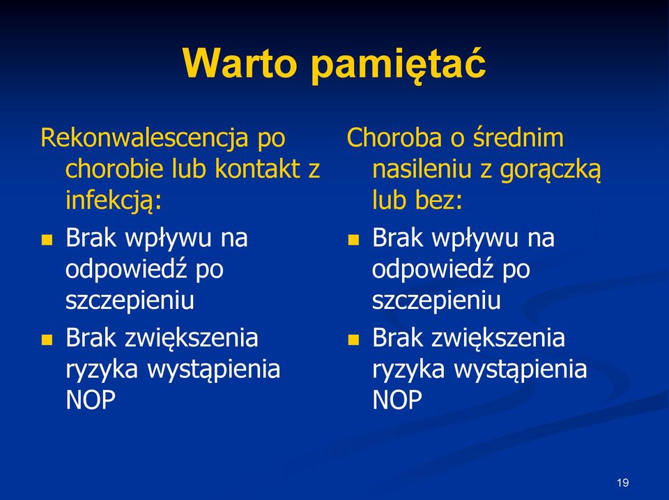 wystąpienia NOP Choroba o średnim nasileniu z gorączką lub bez: 