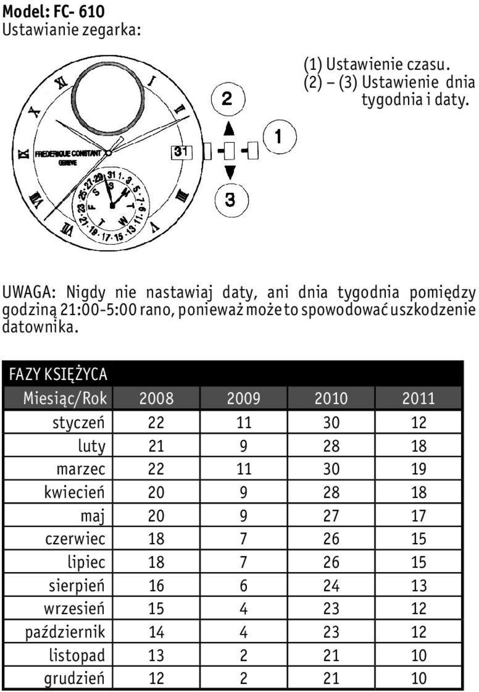 uszkodzenie datownika.